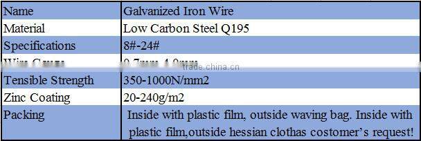 High tensile strenth BWG 22# BLACK IRON RODS 0.73mm TWICE ANNEALED iron rods 22GAUGE BLACK BALING WIRES