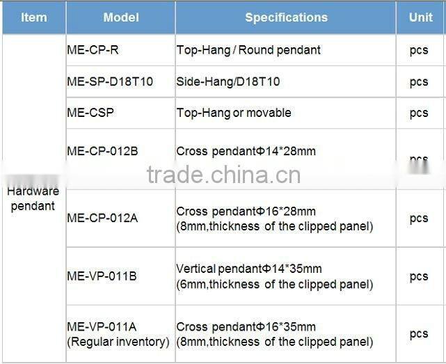 Hardware Accessories