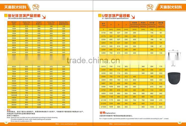 China Supplier and Manufacture Graphite Crucible for Metal Melting and Casting