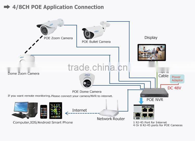 high quality 30m ir night vision h.264 cmos ip dome h.265 ip camera