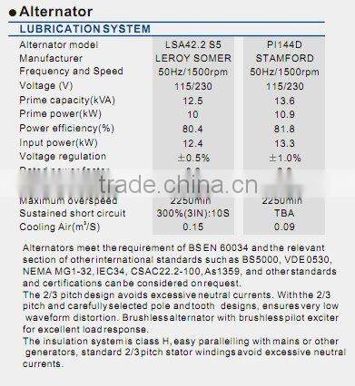 Kubota diesel engines generators 11kva