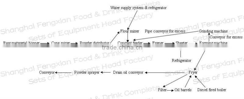 Fired Potato Chip Machine