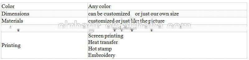 Wholesale Canvas Men Cosmetic Bag Wash Bag