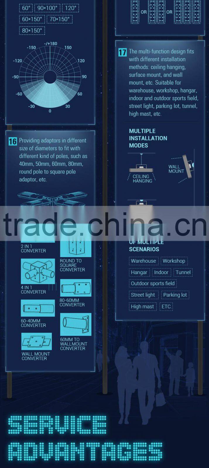 CE UL Approval IP66 Street Light Large Area Lighting