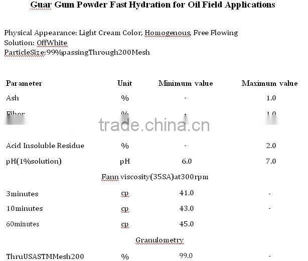 Oil drilling guar gum guar gum exporters guar gum plant