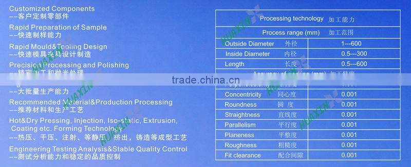 Industrial insulation heat-resistance wear-resistance alumina ceramic
