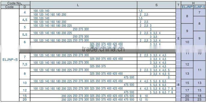 Hot Sale Precision steel ejector sleeves for plastic mould