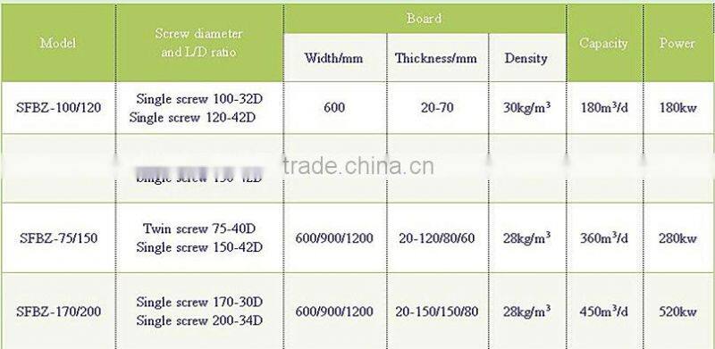 XPS Foaming Board Production Line on SFBZ-170/200