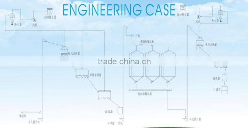 grain silo manufacturers