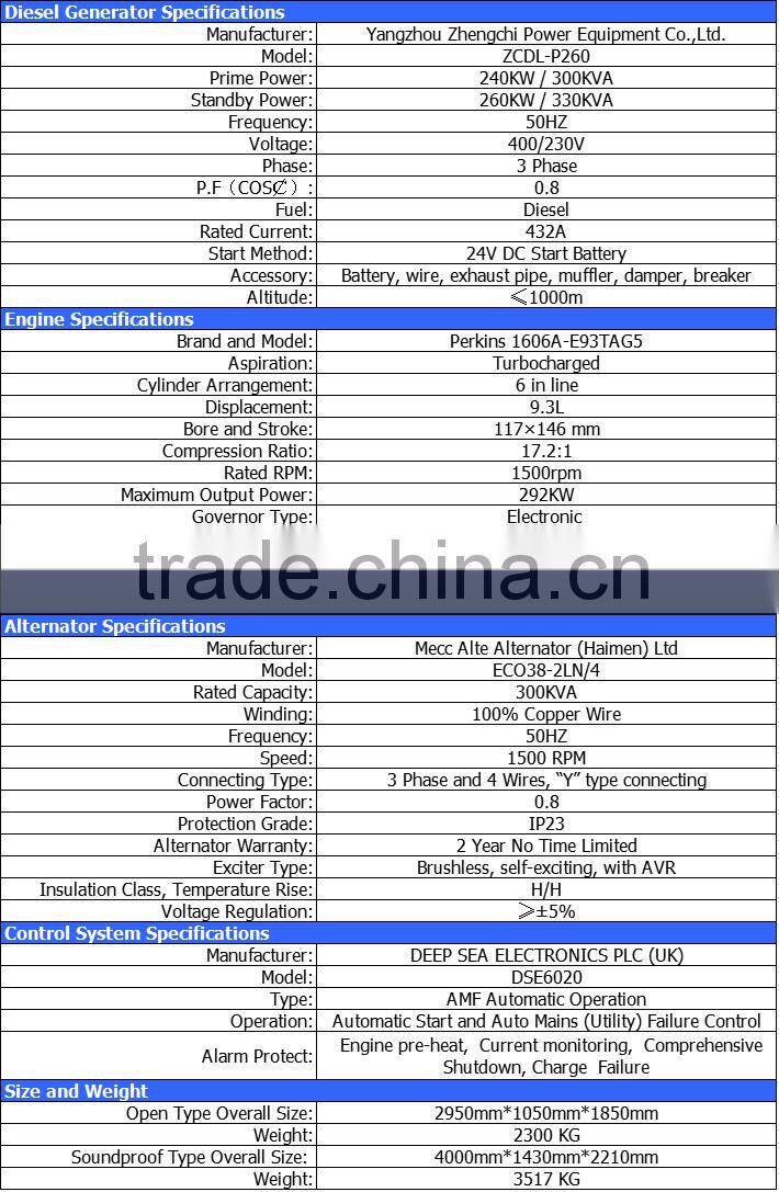 50HZ 240KW / 300KVA diesel generator with UK egine 1606A-E93TAG5