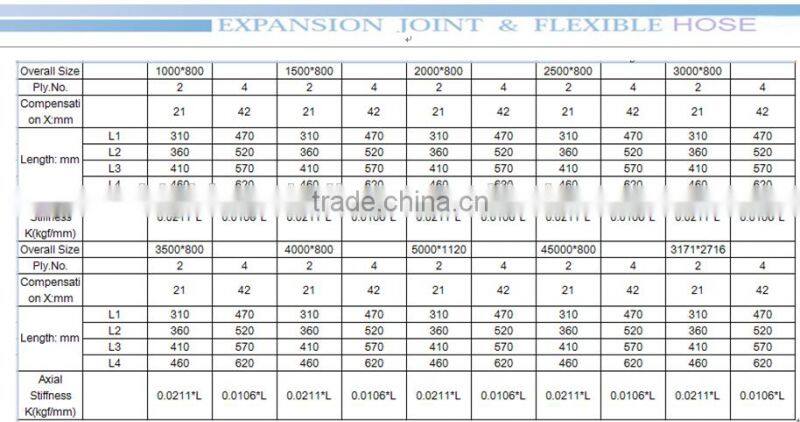 fabric non-metallic compensator