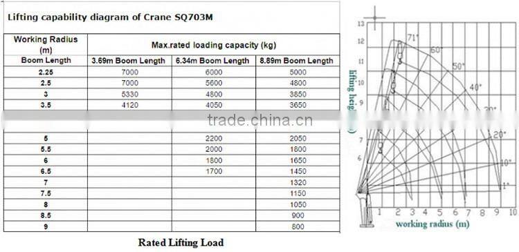 crane supplier 7 Ton wheeled crane/mobilecrane/mobil cranes