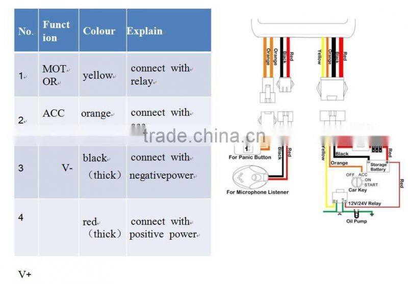 Automotive Use Gps Tracker Type real time tracking and cut oil gps with no monthly fee