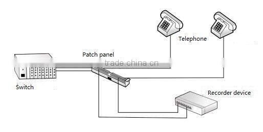 spy recorder with ip phone digital 16 ports voice recorder