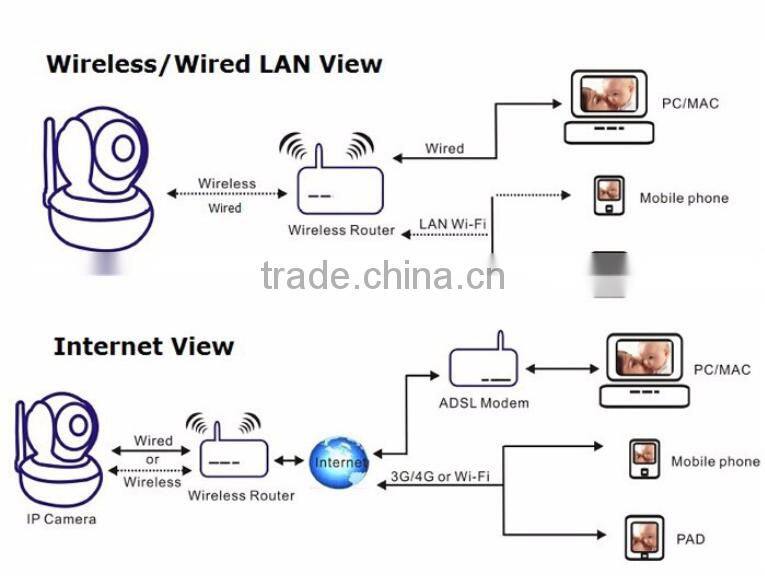 Wireless Pan/Tilt WIFI Audio Webcam Iphone Android CCTV IP Camera