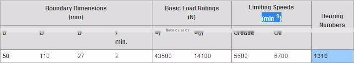YEPO 1300 series High precision self-aligning ball bearing 1310 bearing specification