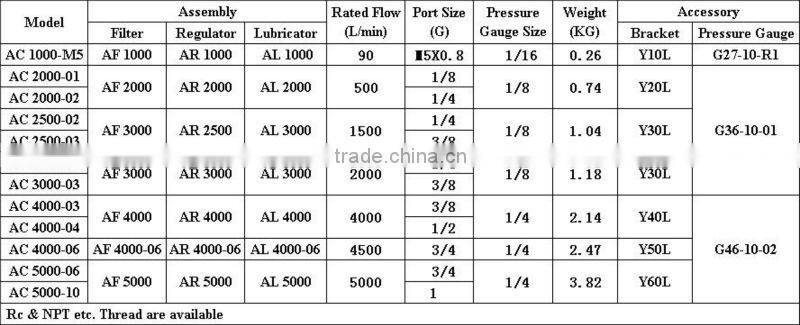 SMC Type F.R.L AC 1000~5000 Series Air Filter Combination,Pneumatic Air source treatment
