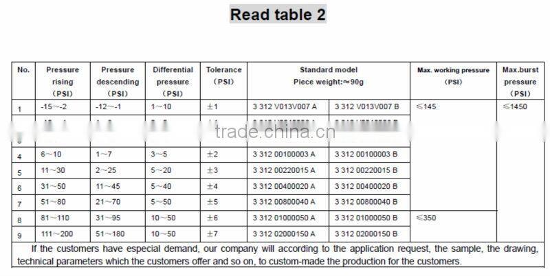 corrosive proof adjusting air pressure switch