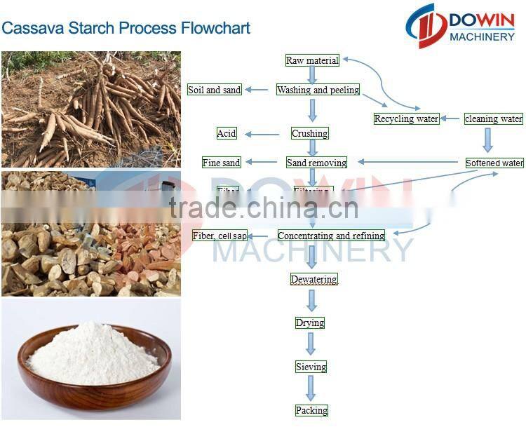 Hot sale TZ-8 Front end loader with Standard bucket for 55HP 4WD Tractor