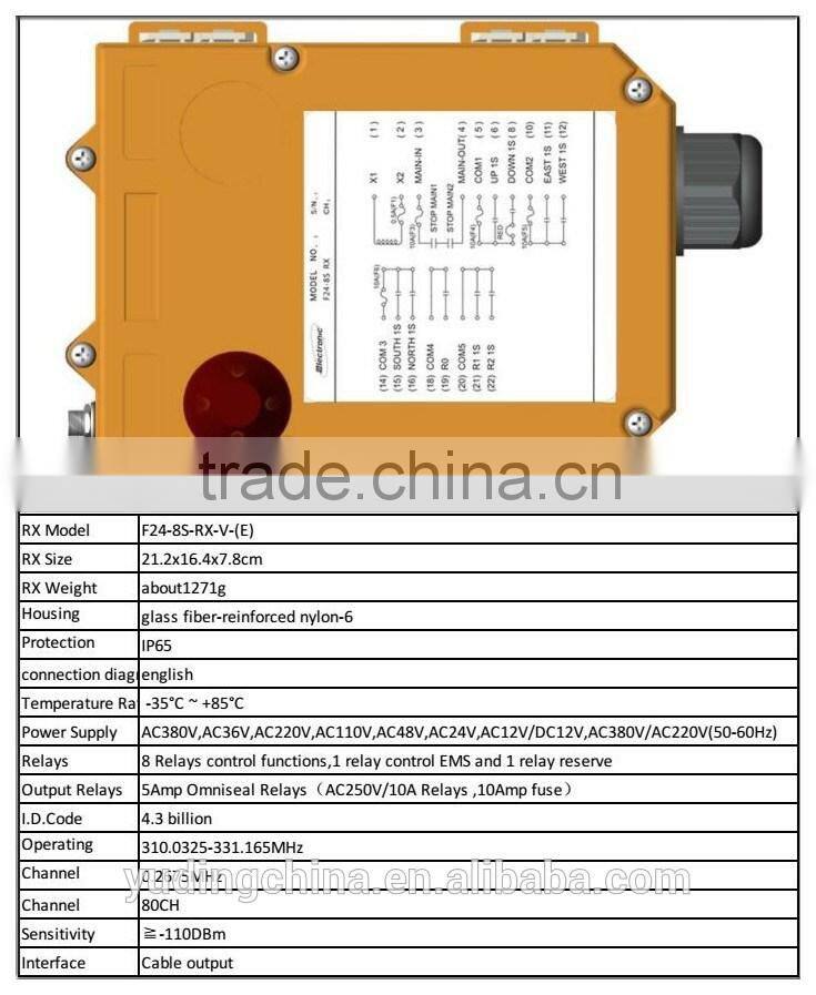 2015 new products factory price manufacturer wireless remote control circuit, oem&odm wireless remote control circuit
