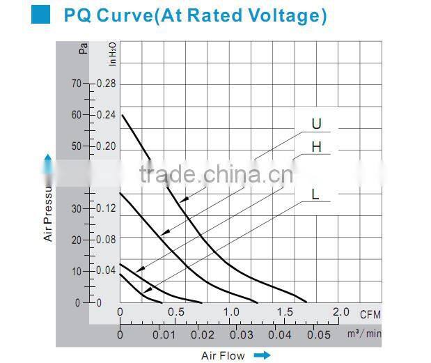 20*20*10mm high air flow ventilation fan / dc cooling axial fan 5v 12v