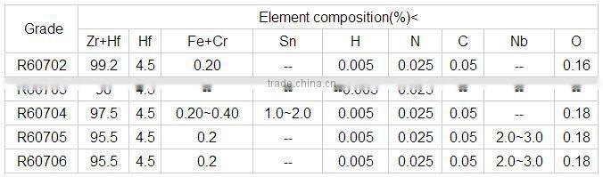 High Pure Zirconium 702 705 tube