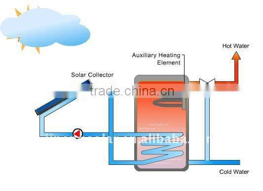 JNSP- Separated pressurized balcony solar water heater