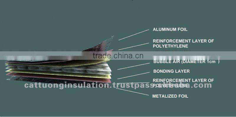 Sound Heat Material Insulation for construction and transport container with bubble air, aluminum and MPET foils