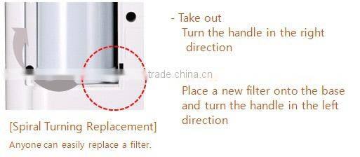 Water Ionizer with Dual Filtering System