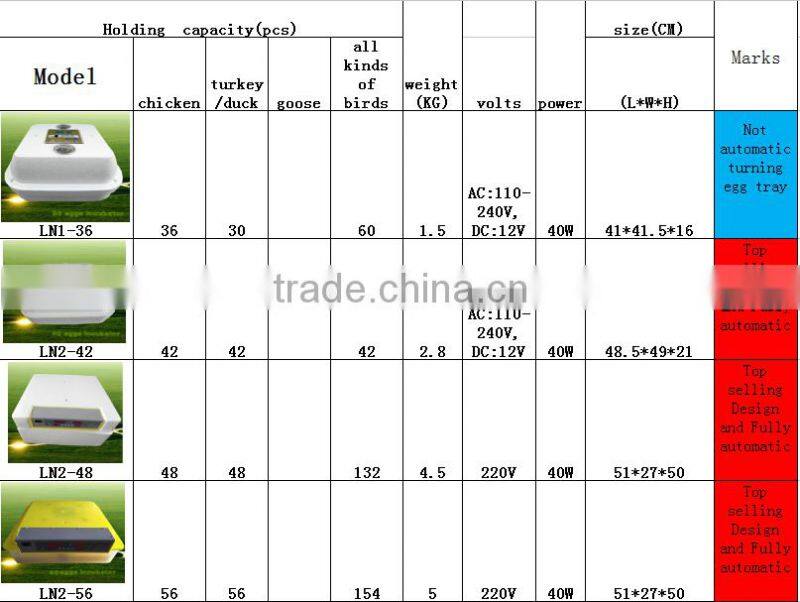 4100 chicken eggs incubator/automatic egg incubator farm machinery