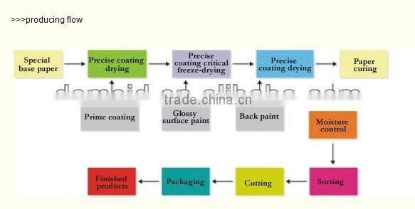 manufacturer supply! t shirts transfer paper dark transfer Heat Sublimation paper sublimation heat transfer printer paper