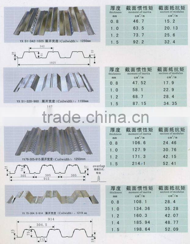 High tensile Floor Decking Panels