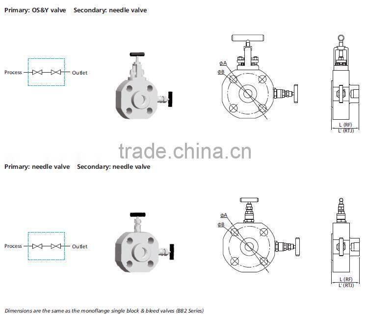 1/2 Female NPT Standard Outlet with Plug Double Block Valves Manifolds