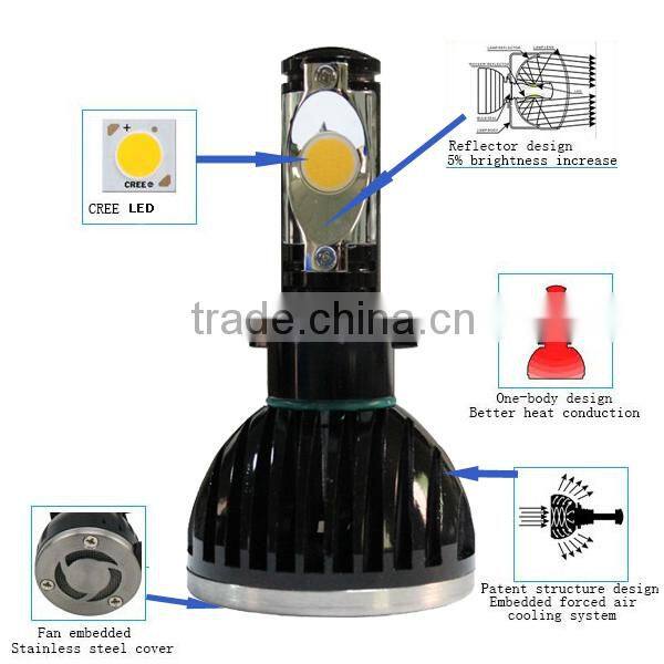 24w or 28w Super Bright cree led h4 auto lamp 5000k high quality