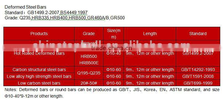 Tangshan Deformed Steel Bars ,Steel Bars' Weight and Prices