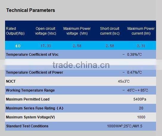 High efficiency Small Mono Solar Panel 40W With Frame