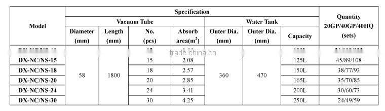 Color Steel Compact Non-pressurized Solar Hot Water Heater