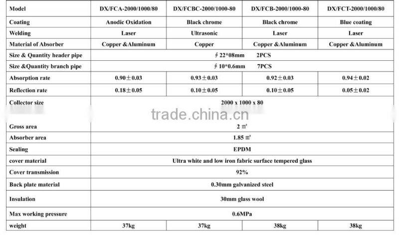 flat-plate solar thermal collector