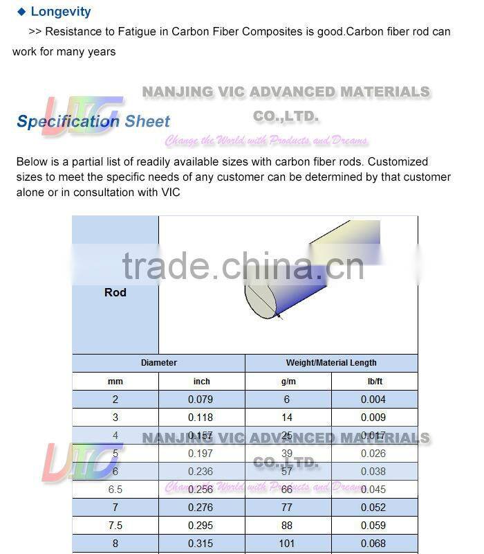 Supply economy oem carbon fiber rod,high quality oem carbon fiber rod