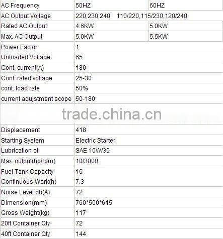DG6500E Portable diesel welding generator