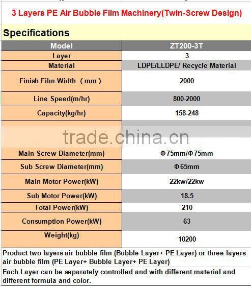 bubble swinmming pool solar cover 3 Layers PE Air Bubble Film Wrap Machinery