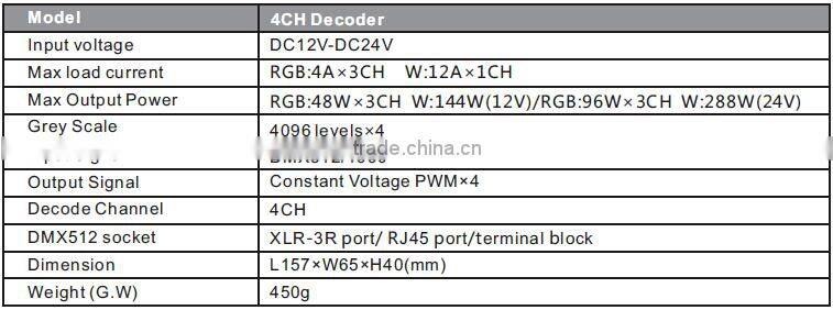 4 channel 5 channel LED DMX512 RGBW controller led DMX Decoder DC12-24V