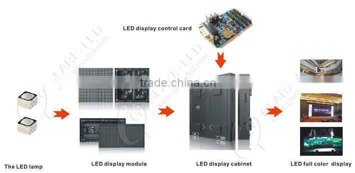 Full Color Tube Chip Color and Animation,Graphics,Video Display Function Rental Screens