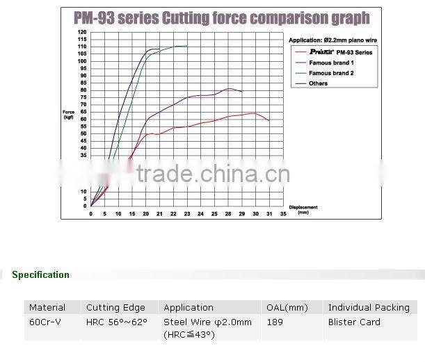 Brand ProsKit PM-934 High Leverage End Cutting Plier