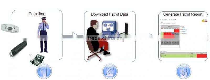 Managing Rugged Ibutton shopping mall security guard tour system