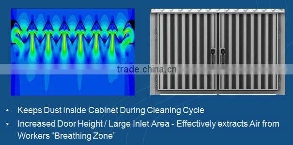 Ventilator, Crossventilation - MCB