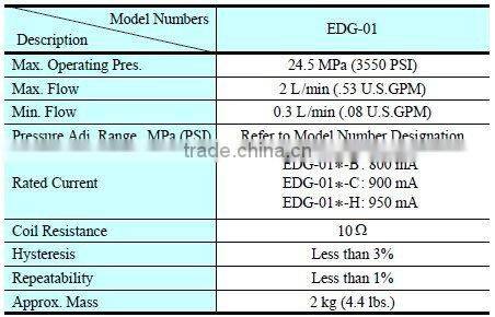 YUKEN hydraulic Proportional Electro-Hydraulic Pilot Relief Valves EDG-01**