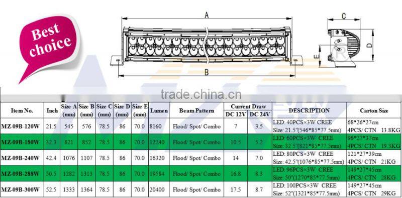 MZ Curved led light bar Cheap China wholesale price offroad bar lighting JEEP wrangler 4x4 4D4 52 inch 100x3W CRE E 180W 21000LM