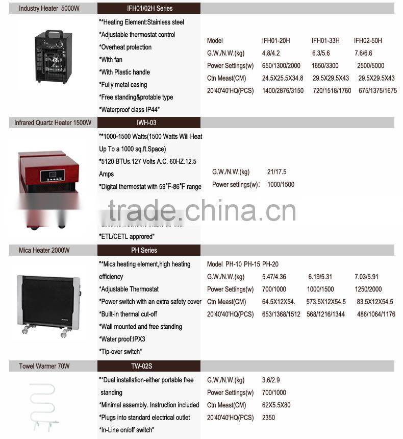 Electric Mica Heater