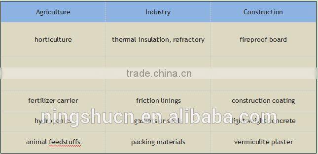 Exfoliated Vermiculite for Foundry/ Packing Material/Insulation etc